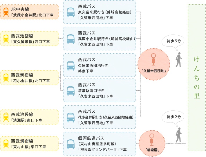 交通のご案内