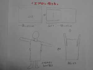 簡易エプロンの作り方図